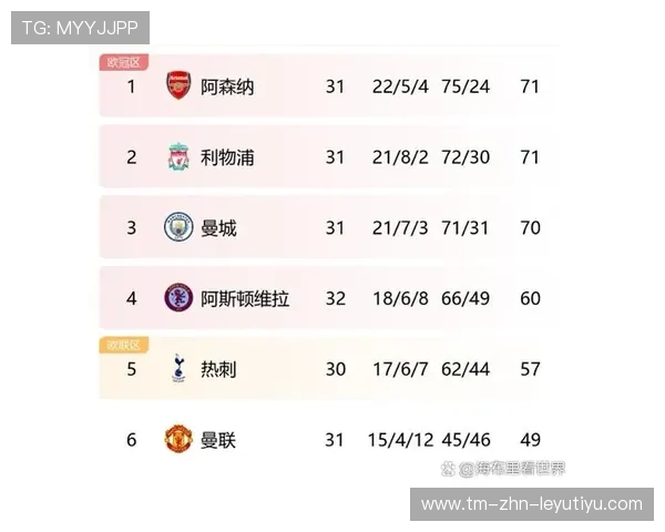 英超积分榜大乱！阿森纳被追，曼联重回前四！