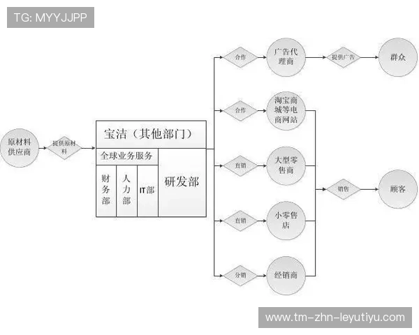俱乐部宣布大规模裁员,运营模式即将重构 俱乐部宣布大规模裁员,运营模式即将重构